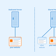 Типи хостингу: вибираємо оптимальний варіант для вашого сайту